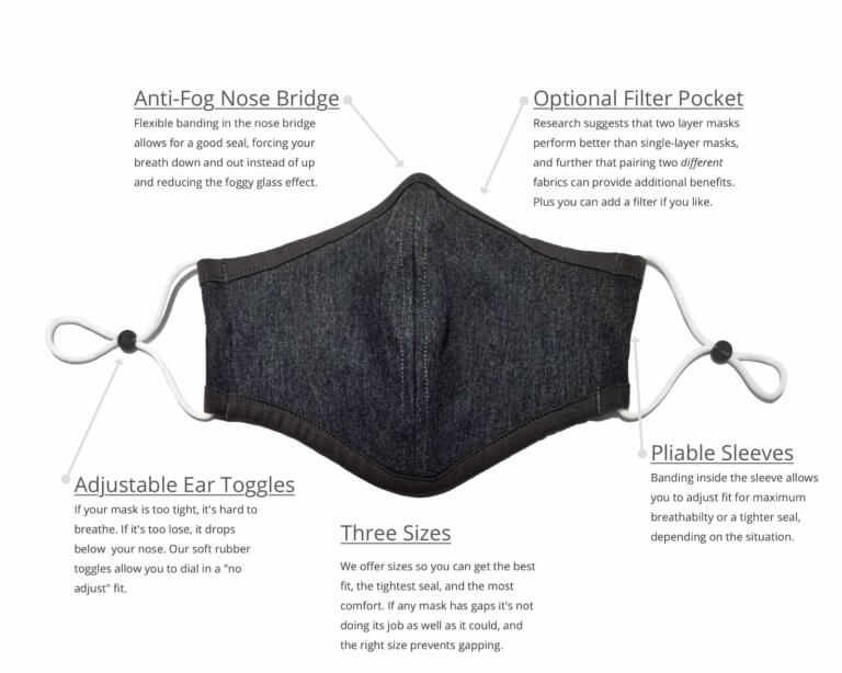 Most Comfortable Cloth Mask AntiFog Nose Bridge, Adjustable Ear Straps